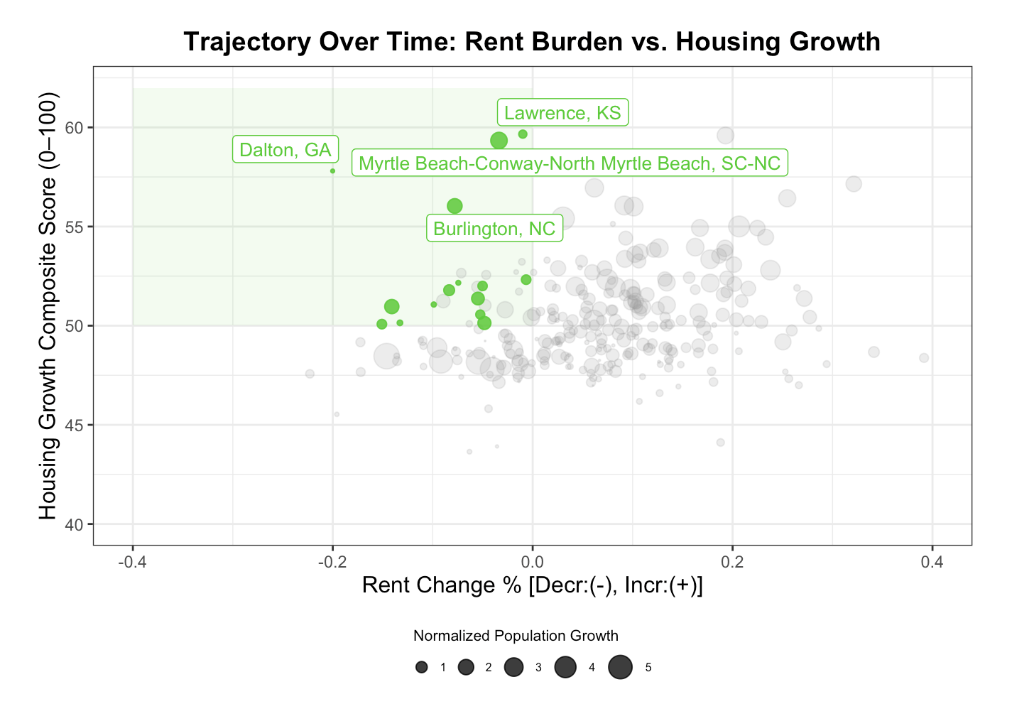 Housing Affordability